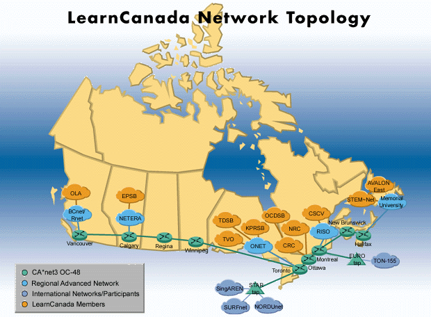 LearnCanada Network Topology